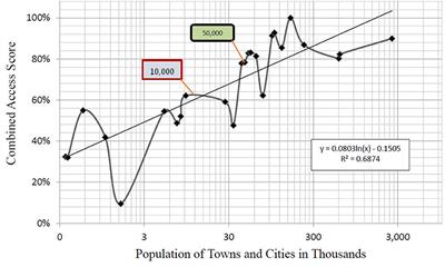 Exploring environmental measures in disability: Using Google Earth and Street View to conduct remote assessments of access and participation in urban and rural communities